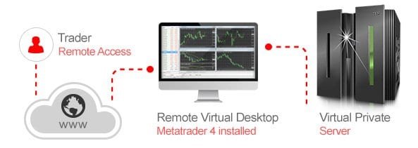 OloFx Free Vps 2015