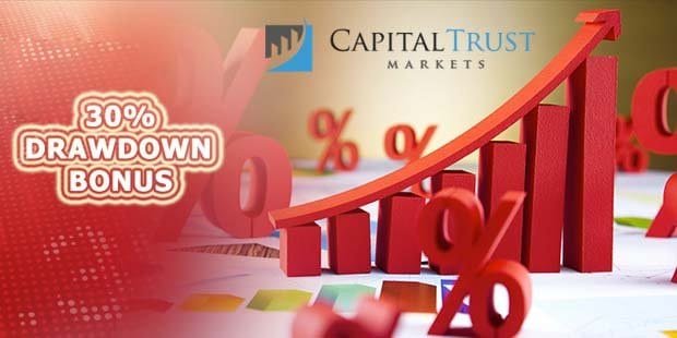 50% Drawdown Forex Bonus