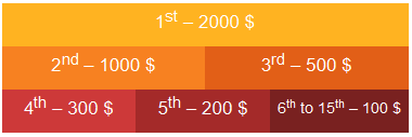 dukascopy binary option prize money