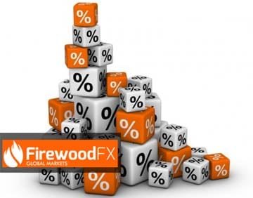 Forex Trading Reward Promotion
