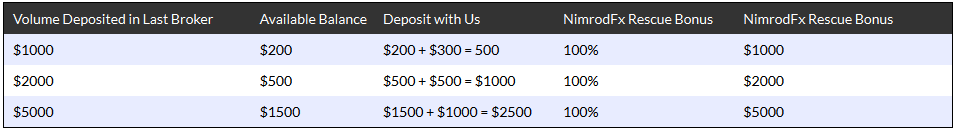 Forex rescue bonus chart