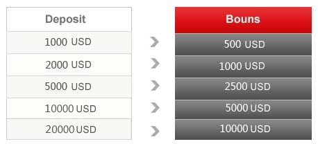 Get 50% Welcome Bonus