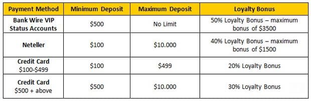 Bonus forex us