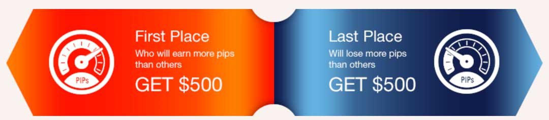 Win or Loss Forex Contest paxforex