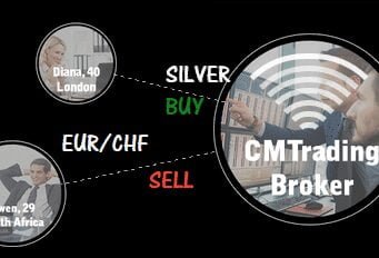 $50 no-Deposit trading bonus – CM Trading