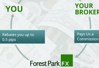 70% rebate Offer – ForestParkFX