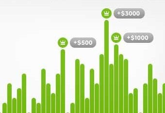 Follower Contest  – Markets4you
