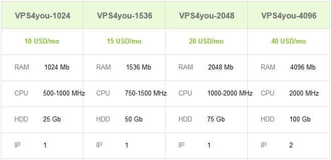 vps package