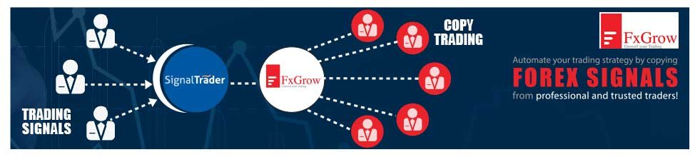 Automated Trading Signals – FXgrow
