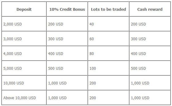 icm capital lot