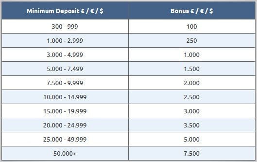 pipindex bonus