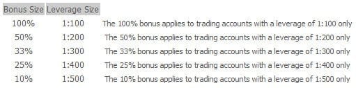 Halloween Halloween Bonus