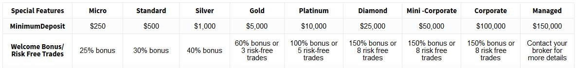 Bonus chart