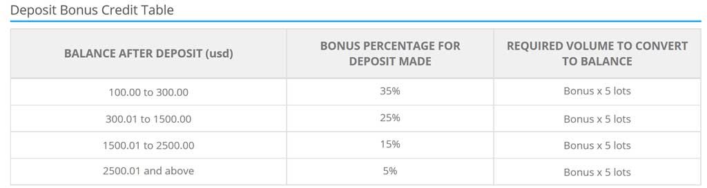 fxcitizen bonus chart