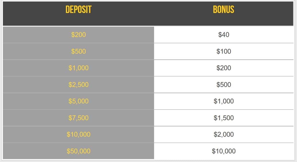 forexbrokerinc bonus chart