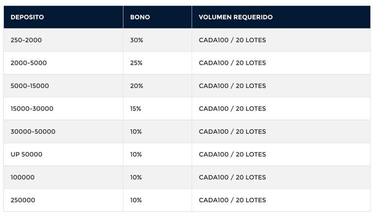 fxgim bonus chart table