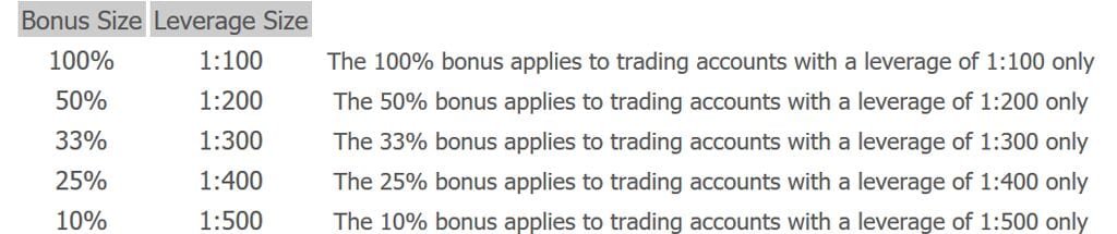 paypal bonus chart