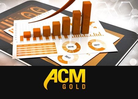 12% Welcome Deposit Bonus – ACM GOLD