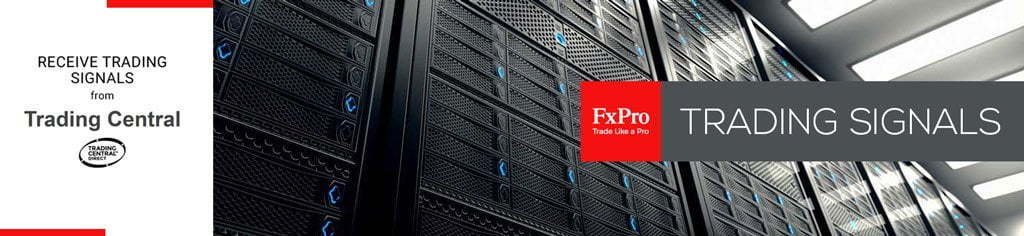 FxPro Trading Central Signals