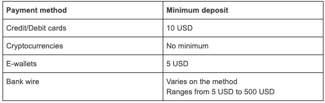 deriv funding options
