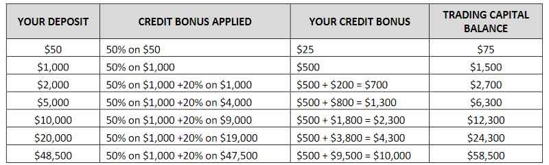 Table of example