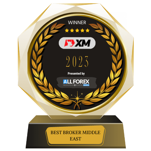 Best Broker Middle East - XM