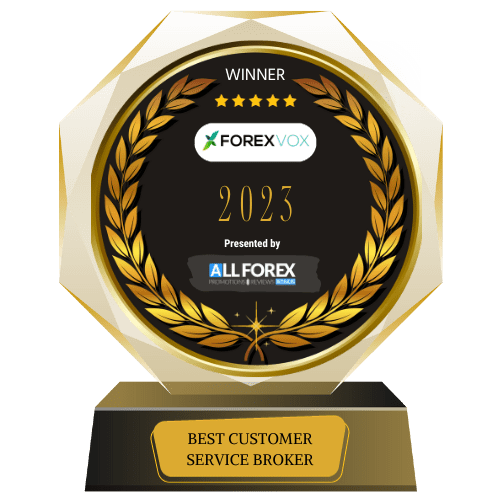 Best Customer Service Broker - MarketsVox