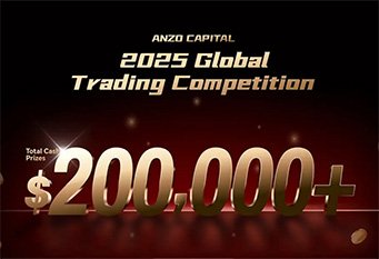 Global Trading Competition, $200K Fund – Anzo Capital