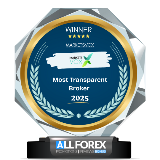 Most Transparent Broker - MarketsVox
